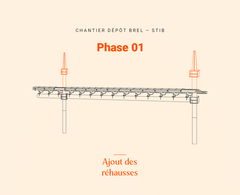 Brel - Phase 1 - Ajout des réhausses