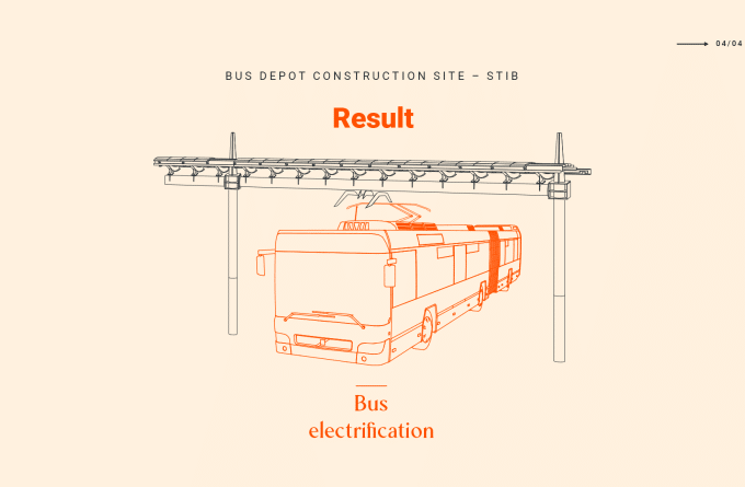 Brel - Result - Bus electrification