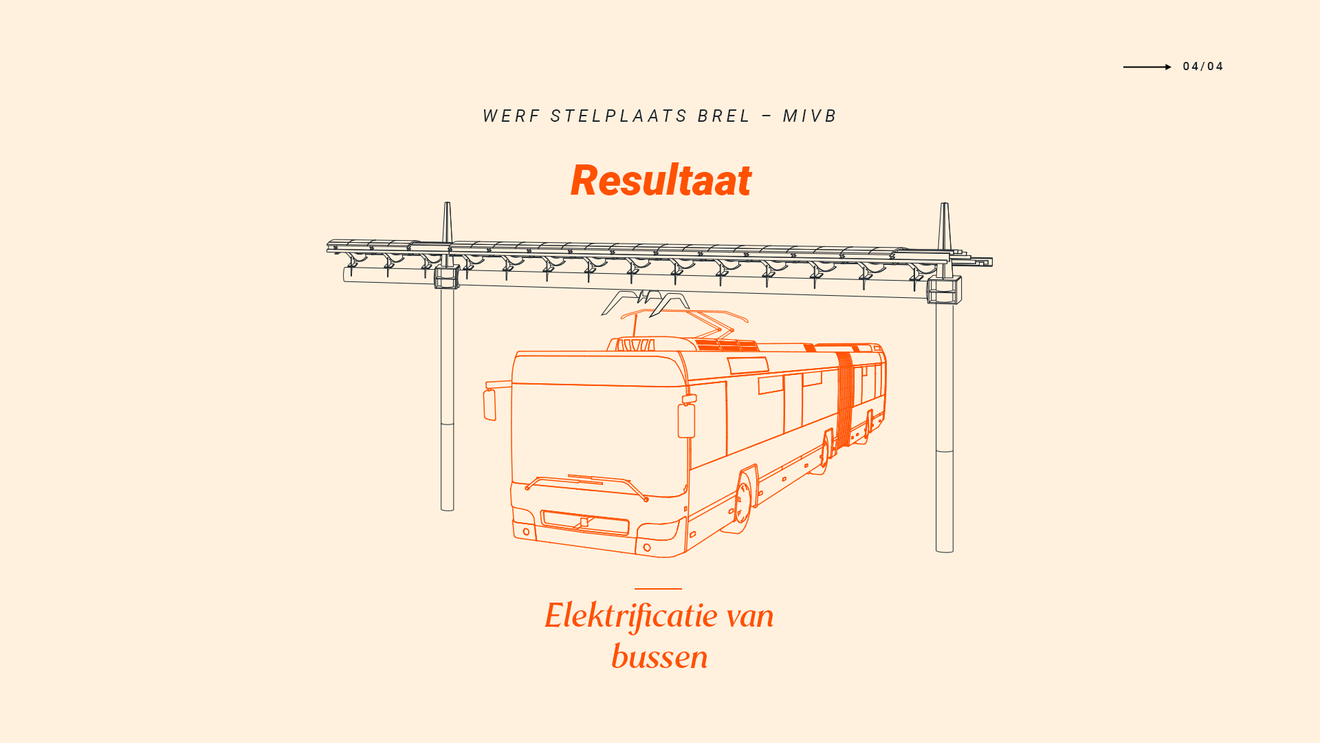 Brel - Resultaat - Elektrificatie van bussen